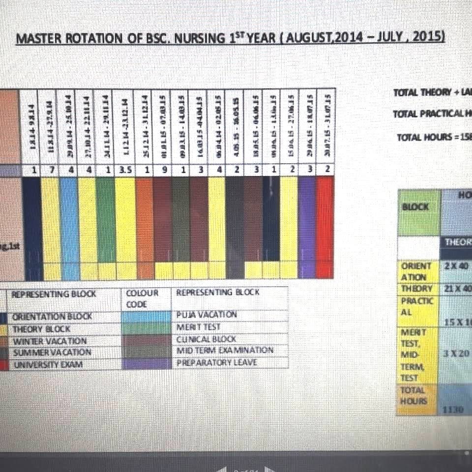 mahtma gandhi nursing college jhalawar rajasthan1